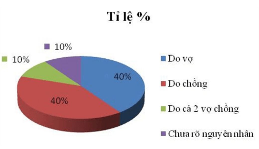 luong-y-chua-hiem-muon